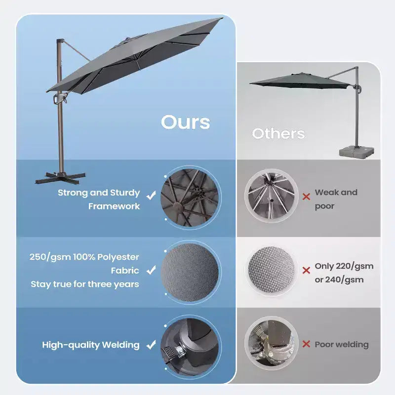 Parasol déporté inclinable UV30+ avec rotation à 360°