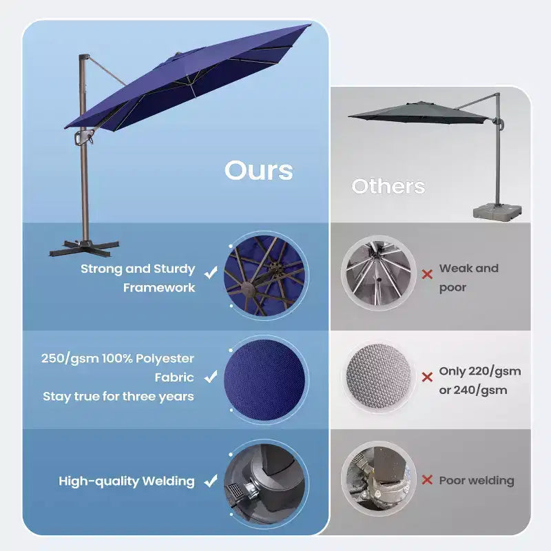 Parasol déporté inclinable UV30+ avec rotation à 360°