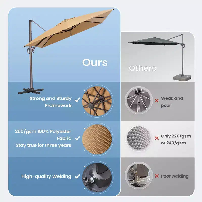Parasol déporté inclinable UV30+ avec rotation à 360°