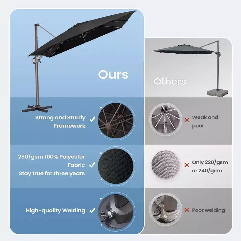 Parasol déporté inclinable UV30+ avec rotation à 360°